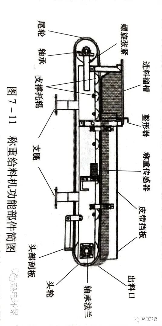 料机的拼音_真空上料机_给料机