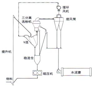 皮带秤_皮带秤的工作原理_皮带秤生产厂家排名