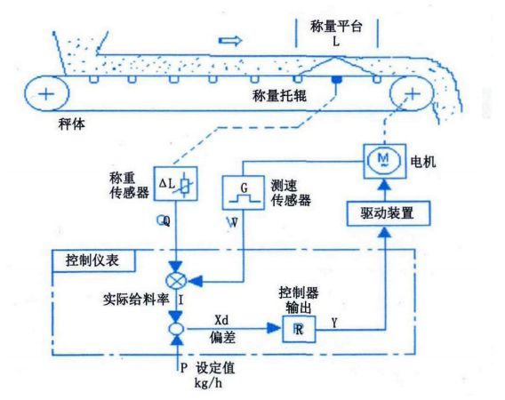 真空上料机_给料机_香菇料木屑机总是往外蹦圆木
