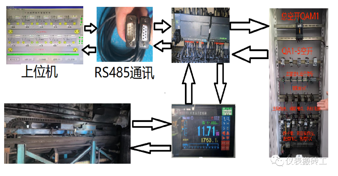 皮带秤生产厂家排名_皮带秤的工作原理_皮带秤