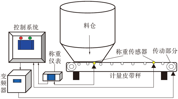皮带秤生产厂家排名_皮带秤的工作原理_皮带秤