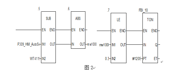 皮带秤电子秤厂家_电子皮带秤_皮带秤电子校准