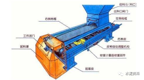 皮带秤厂家_皮带秤_皮带秤的工作原理