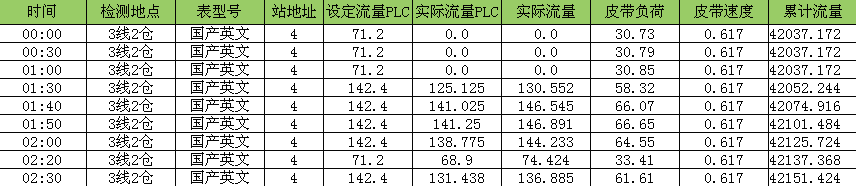 皮带秤_皮带秤厂家_皮带秤的工作原理