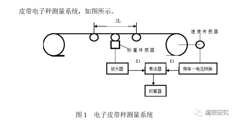电子皮带秤_皮带张力变化测量误差_电子皮带秤误差来源