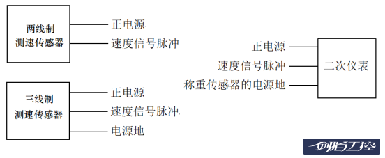 皮带秤的产品问答