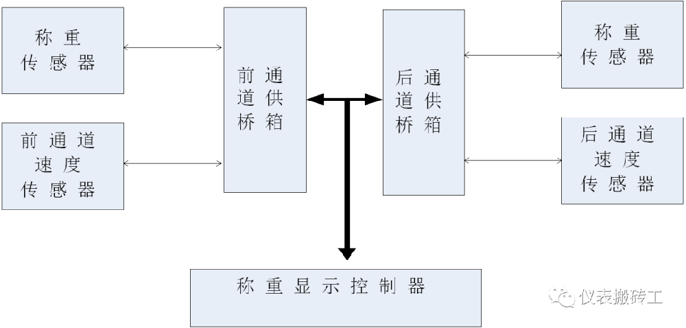 皮带秤的产品问答