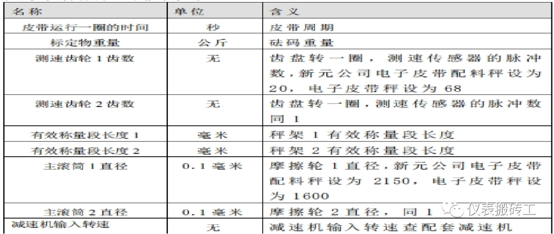 皮带秤测量原理_皮带秤_皮带秤系统构成