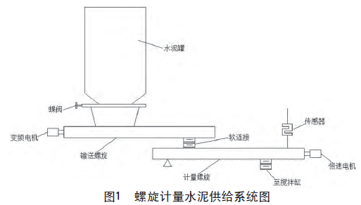 水泥稳定土厂拌设备水泥计量误差研究