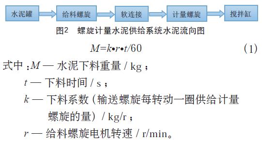 水泥稳定土拌合设备水泥计量系统误差控制_稳定土厂拌设备水泥剂量计量精度误差分析_螺旋称重给料机