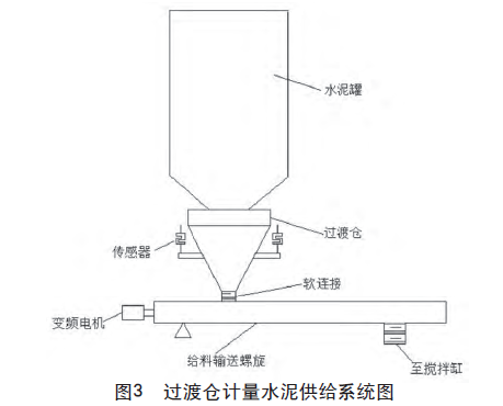 螺旋称重给料机_稳定土厂拌设备水泥剂量计量精度误差分析_水泥稳定土拌合设备水泥计量系统误差控制